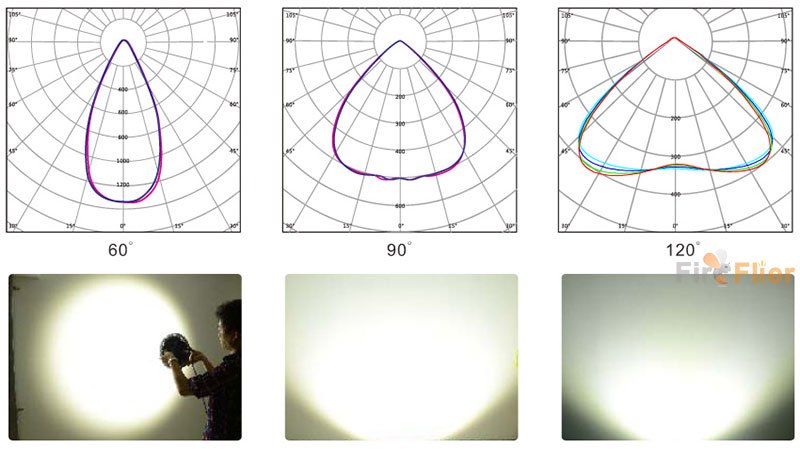 photometrics