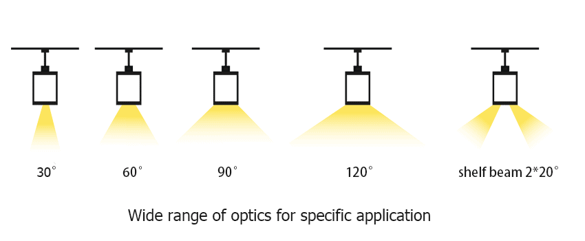 Everything about Beam Angle in Led Lighting - GRNLED