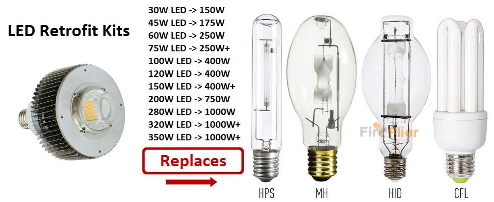 1000 watt metal halide deals led retrofit lamp