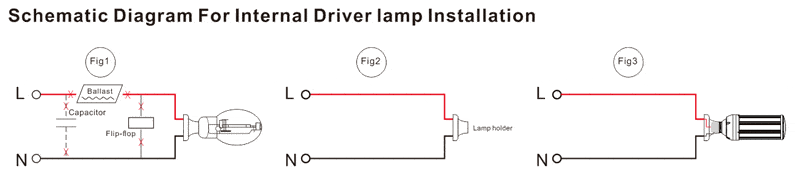 Lampadine LED mais IP64 27W