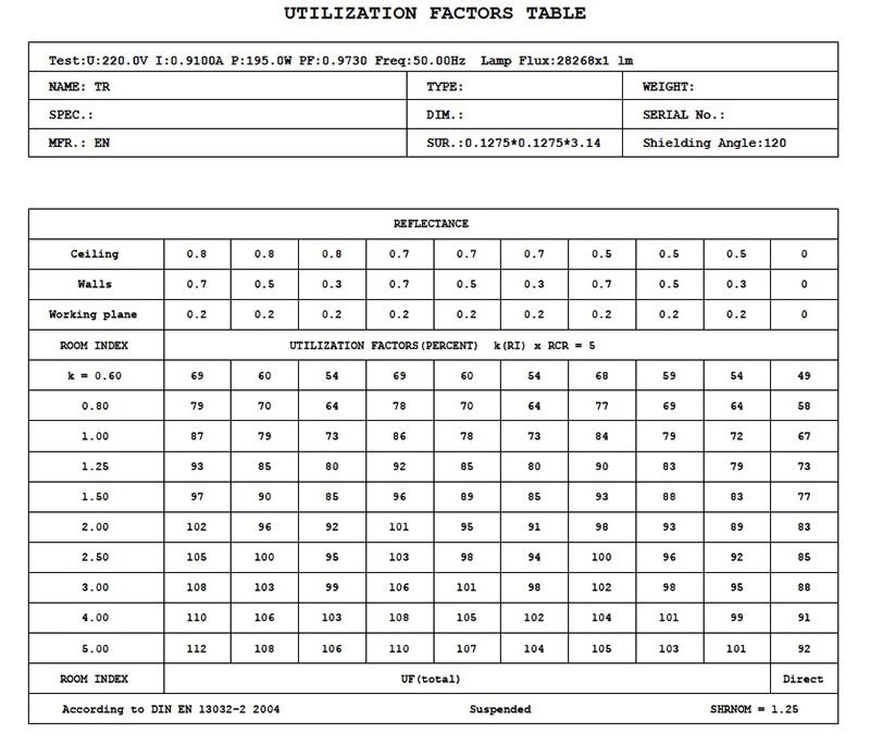 utilization factor tables led high bay 200w