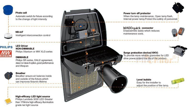 LED Street Light features
