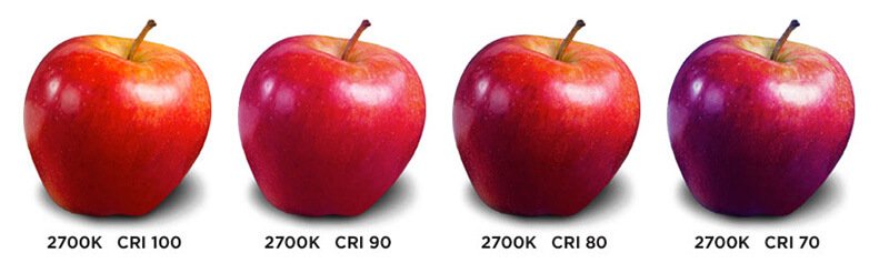 color rendering index of led high bay