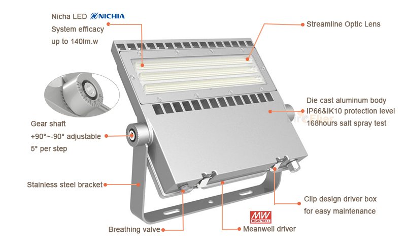 asymmetric led flood light features