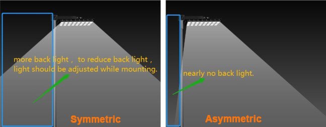 symmetric vs asymmetric area light