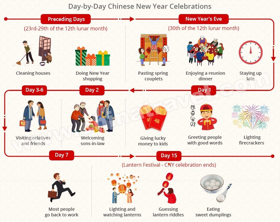 oslavy čínského nového roku