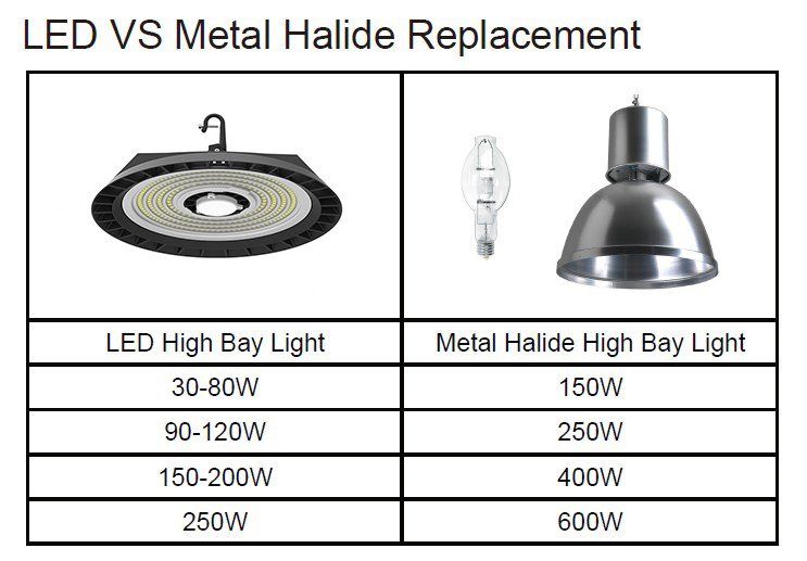 Mh deals led light