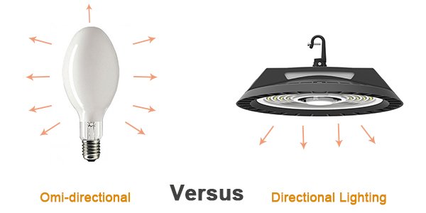 400w metal halide led deals replacement fixture