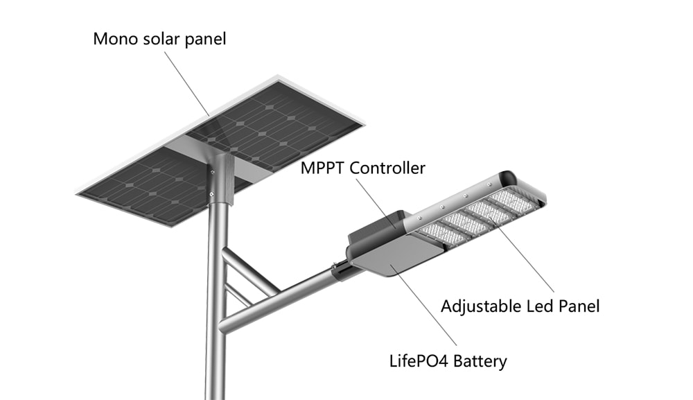 solar street lamp details