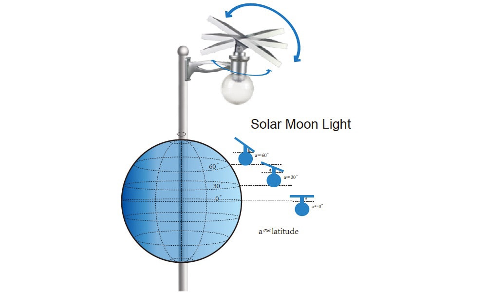 solar moon light price