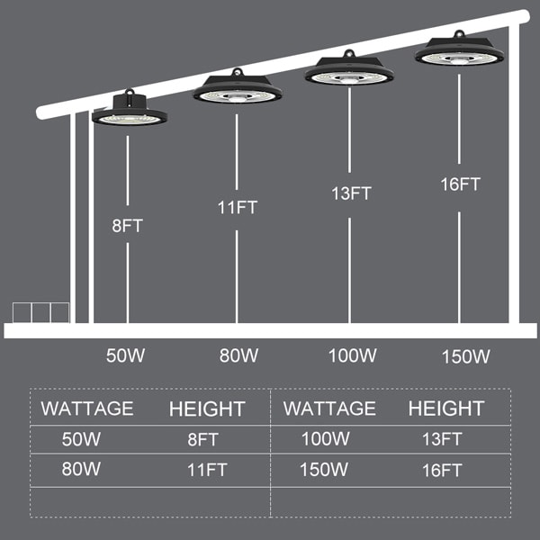 Chiều cao lắp đặt đèn LED High bay