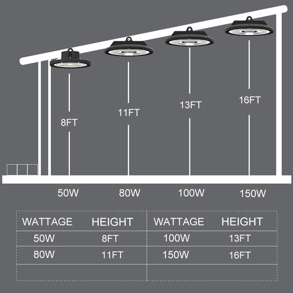 LED High bay light installation height