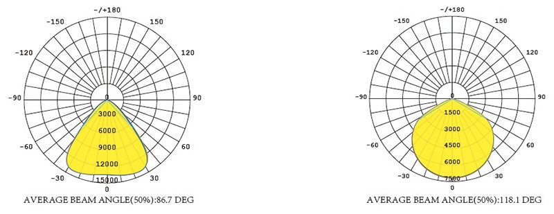 Field selectable high bay light beam angle