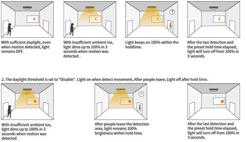 on off function of microwave sensor high bay light